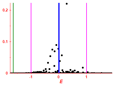 Strength function